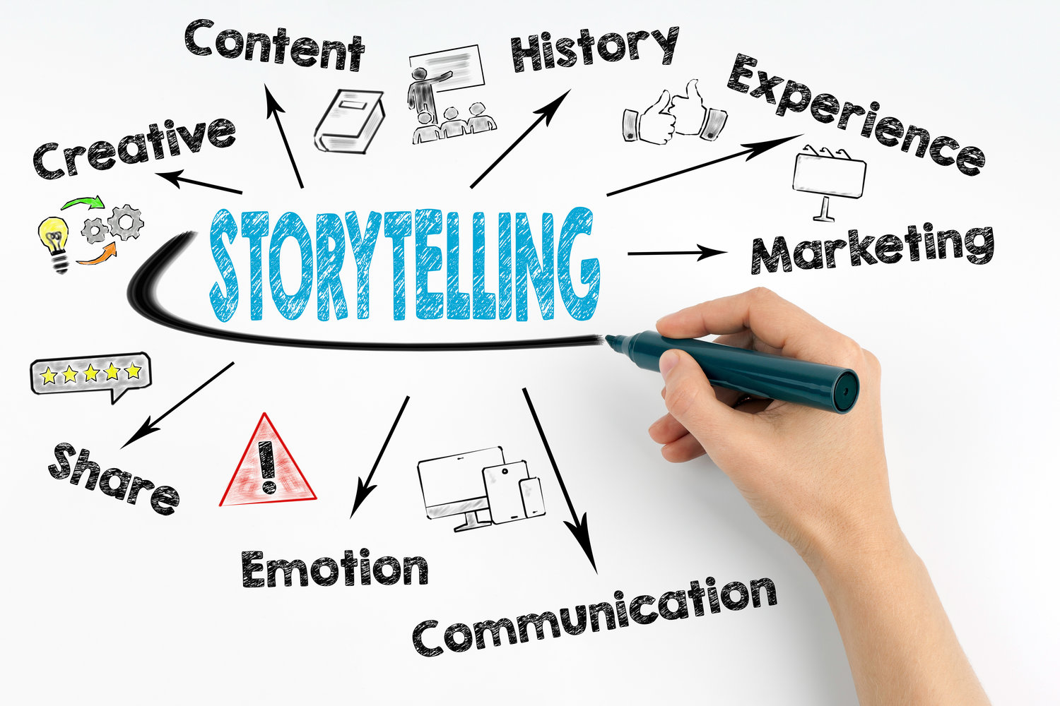 Digital marketing strategy India